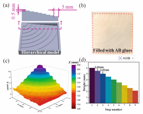 BD6E5935011F9591E67463A93C2_5E81DB35_7D84