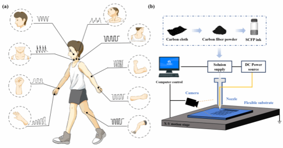 ѧ������| ���ڵ����嶯��ѧֱд������-�ṹЭͬ����ʵ�ָ�������������Ӧ�䴫����