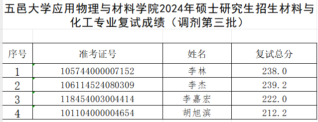 E720CABD5E7BF4D7F8FF3386C6E_E89602BC_2E37