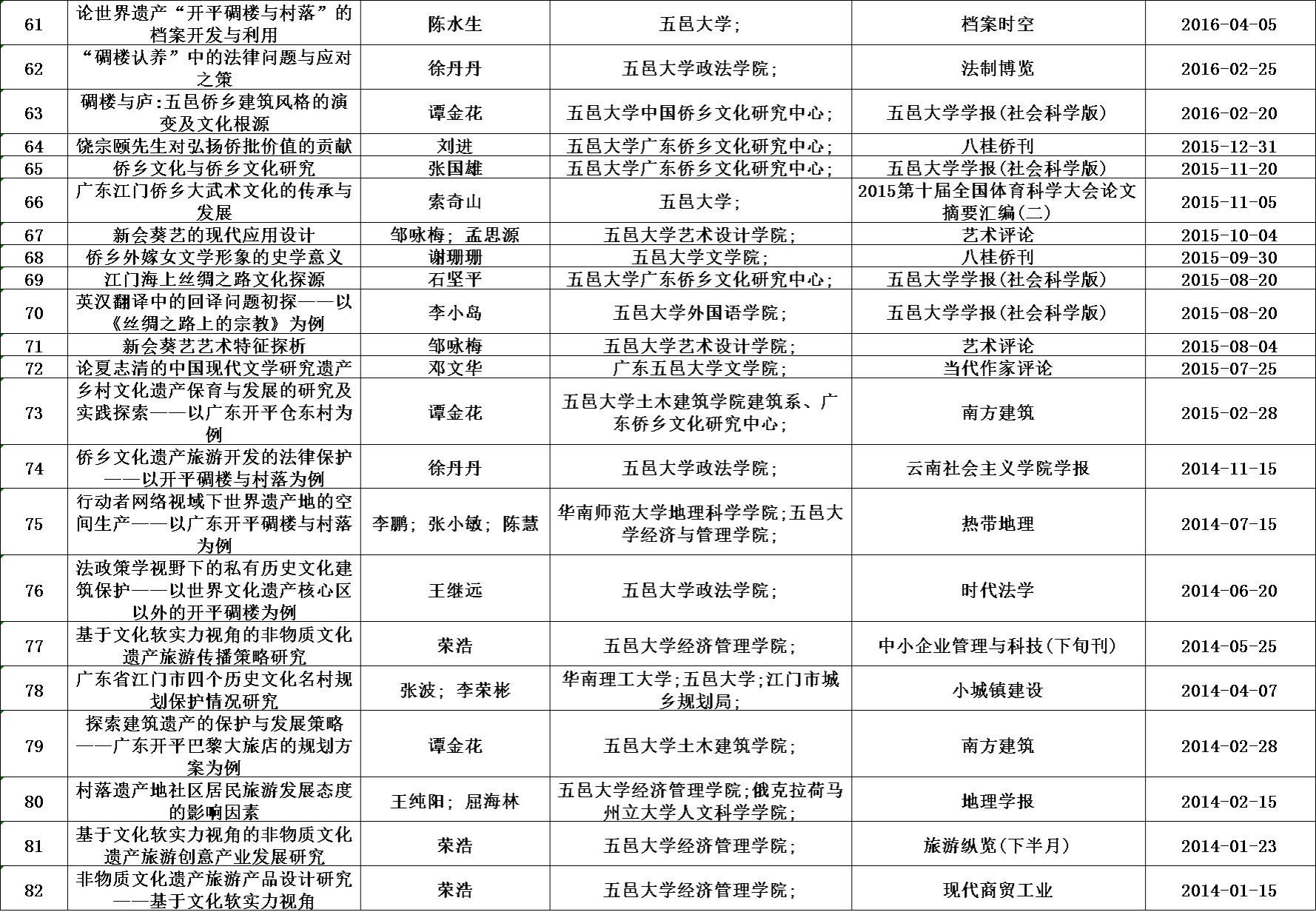 AF51EE03D0AD21D2E3F3DD6B926_6DCE1486_7F3CB