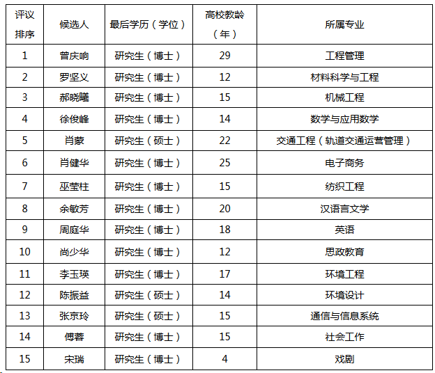 7CFDD812A1CCC54956D7523335B_BBD755A2_34C4