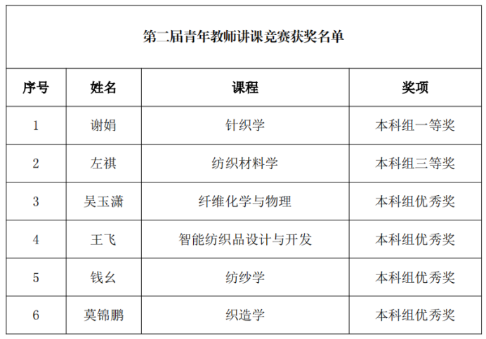 9121B07487FA96053CA8DC98521_DED5E2C3_147118