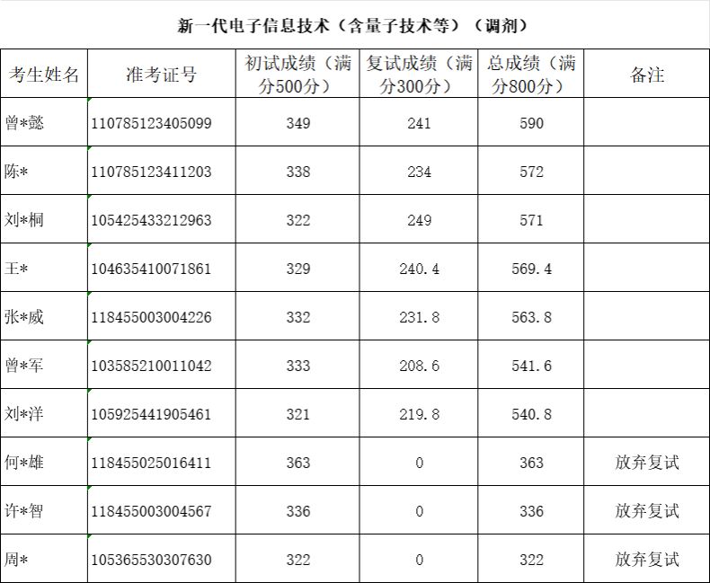 F1788C4B30A4392C3A11CA3BB55_DE87474D_138C9