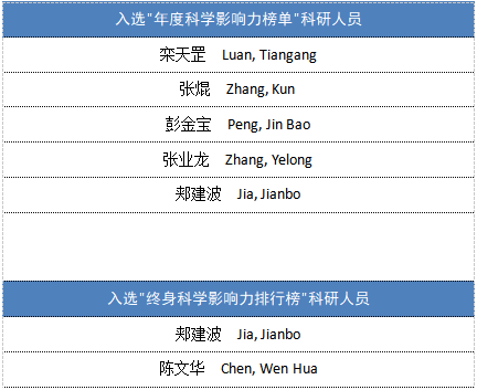 177DAD118D17FCA55575899240D_B96F6A71_2A77