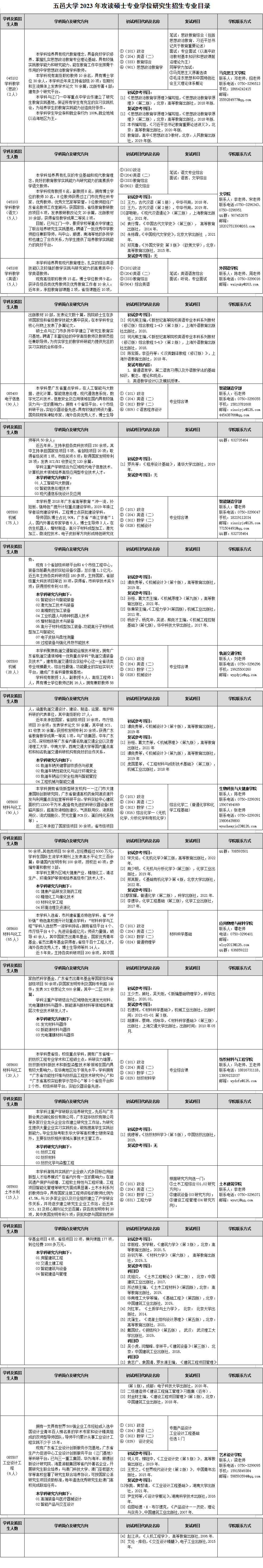 D61BACFEEF8BE36D78FE5C97248_C7D9A01D_55145