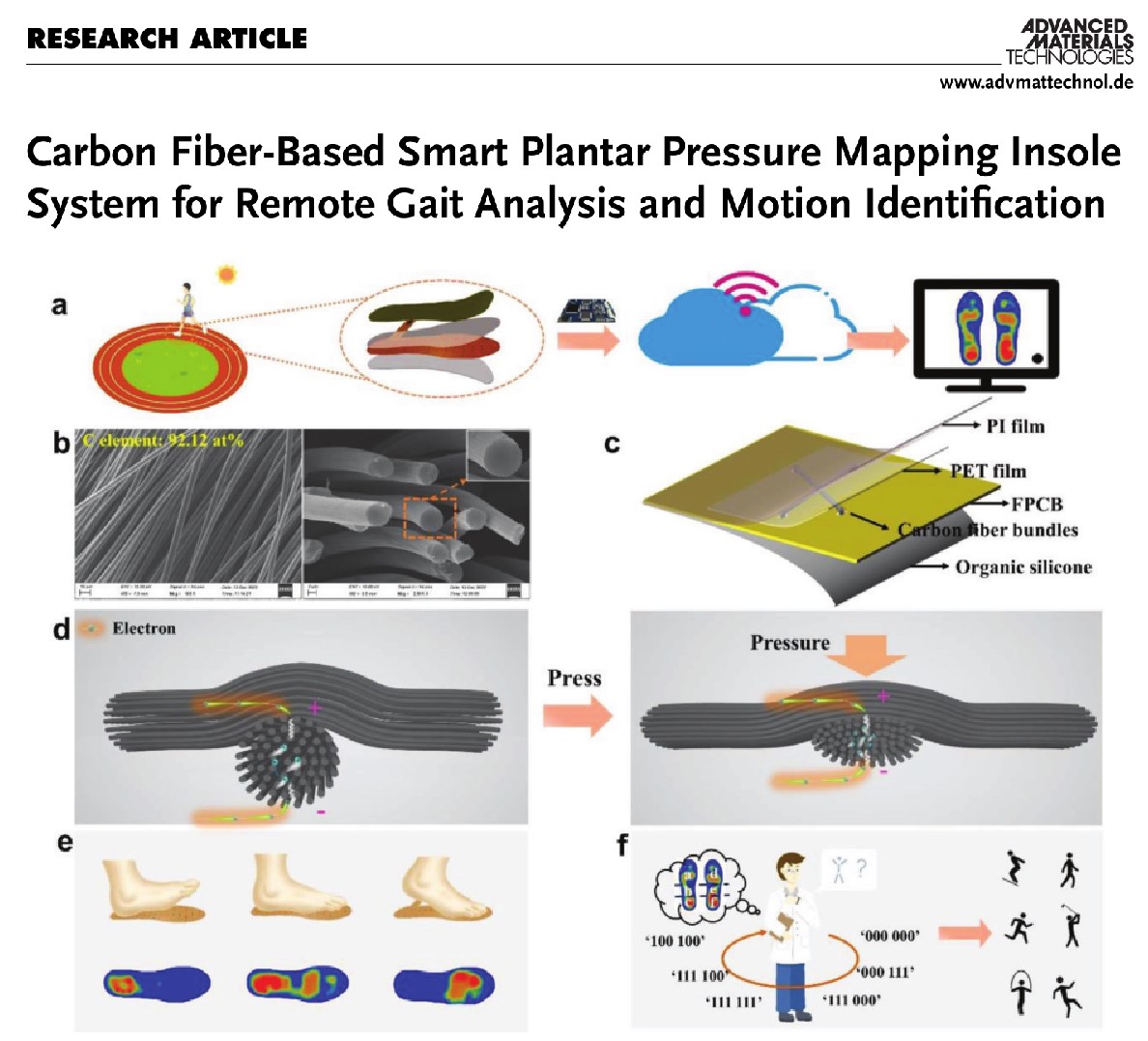 ѧ������| Ӧ����Զ�̲�̬�������˶�ʶ���̼��ά���������ѹ������Ь��ϵͳ
