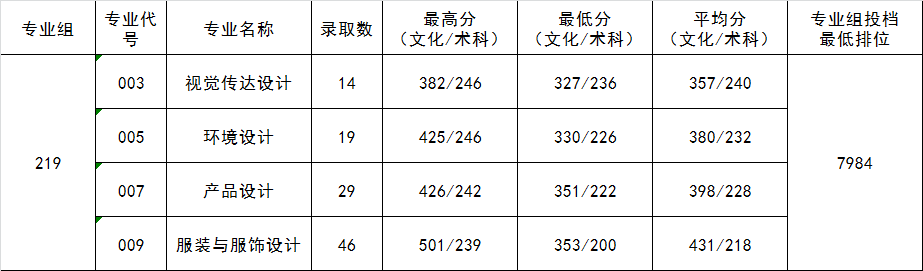 Ҽ������app����(�й�)�ٷ�������