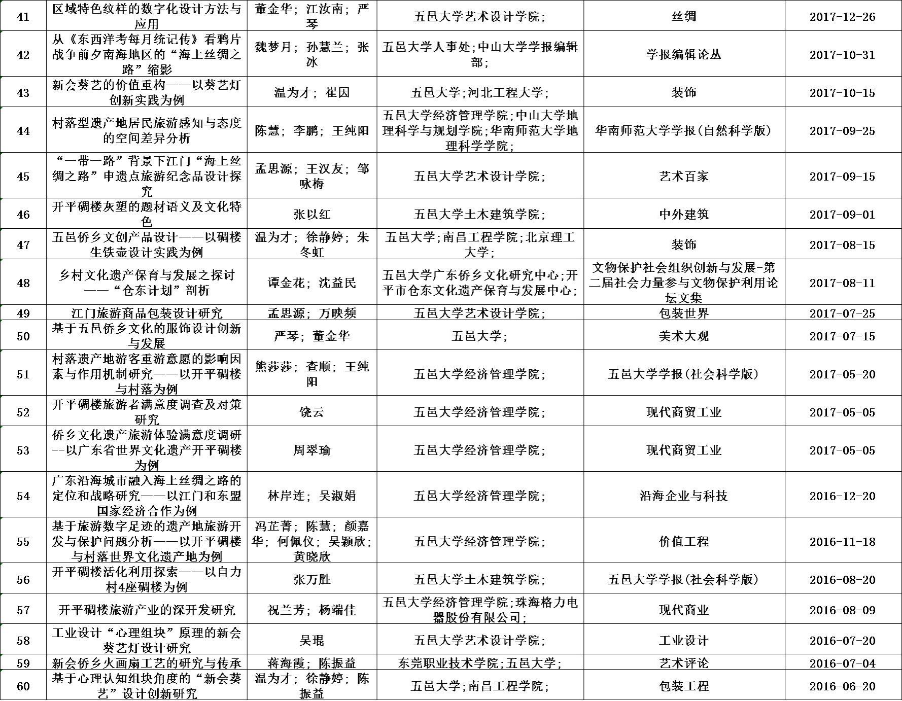 5545EA38C56FCF4509423F7526F_D1A74074_82C1A