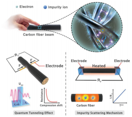 Ҽ������app����(�й�)�ٷ�������