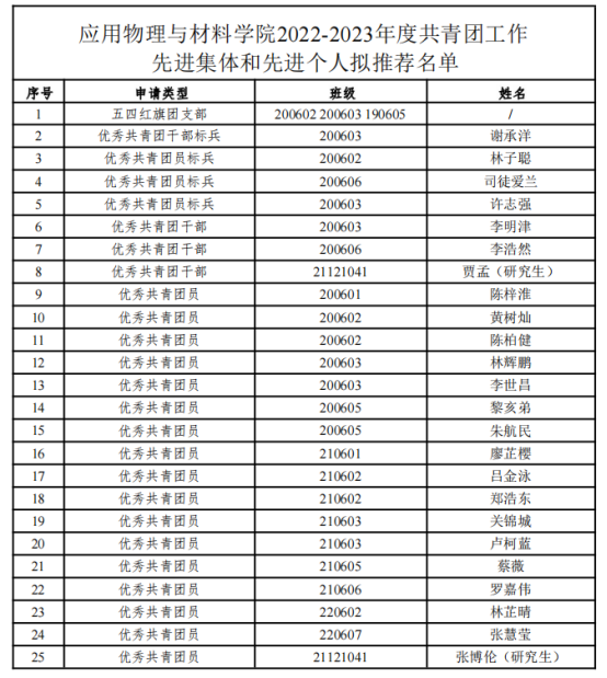 A201E995CEEF24D028010F446A2_DC64B00B_2C2A0
