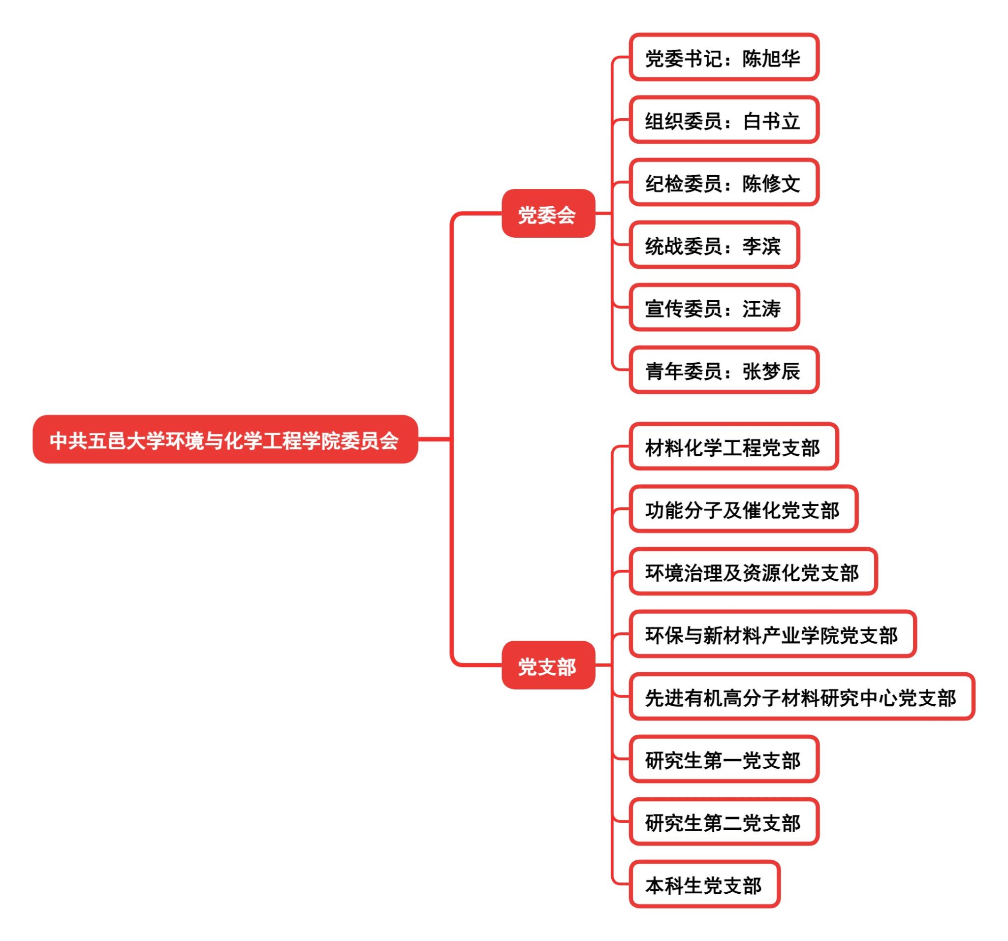 D31625D1E9E17B32D009BECCBDE_697D9EF9_3A31B