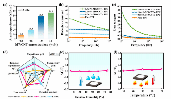 CEA80F781B4318C8C1C69D99CE1_3C2FC010_A374