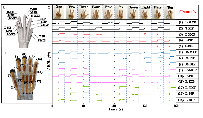 Ҽ������app����(�й�)�ٷ�������