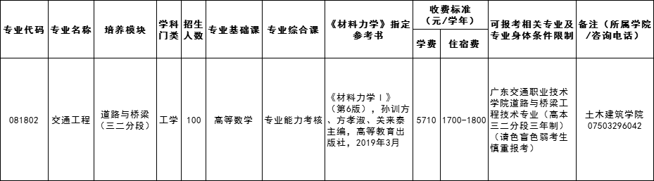 880DA72F59ED79896F7BD562822_0C72467C_3D8B