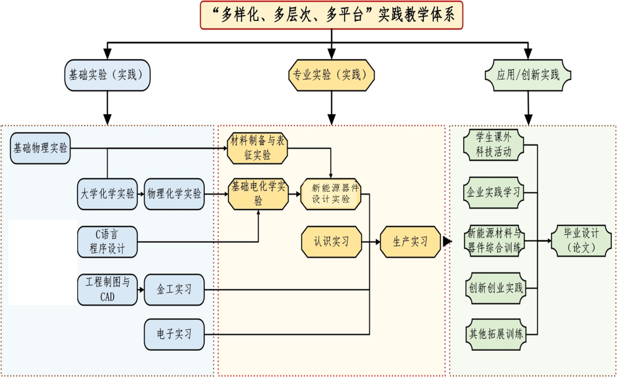 0D9557EE1CFCF773CBCE34EF694_E80203BD_8E0FE