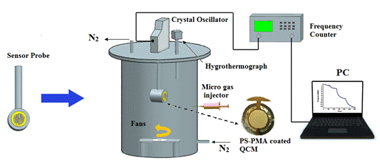 E:\�����˿\Biosensor\Our paper\yan\1st paper\Figure.2.tif