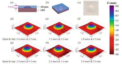 ѧ������| һ�ֻ�����ѧԭ�������ʹ����ϲ�ɨ�����ϵͳ