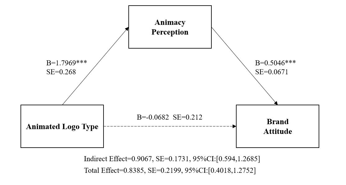 349C81F1D30DDB0A3CDBC03518E_93BC7C3D_B20D