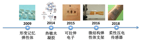 F0BB2C9284B1D8FAD7C2E8E7535_87E9A8E6_13C3F