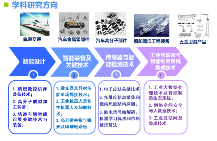 Ҽ������app����(�й�)�ٷ�������