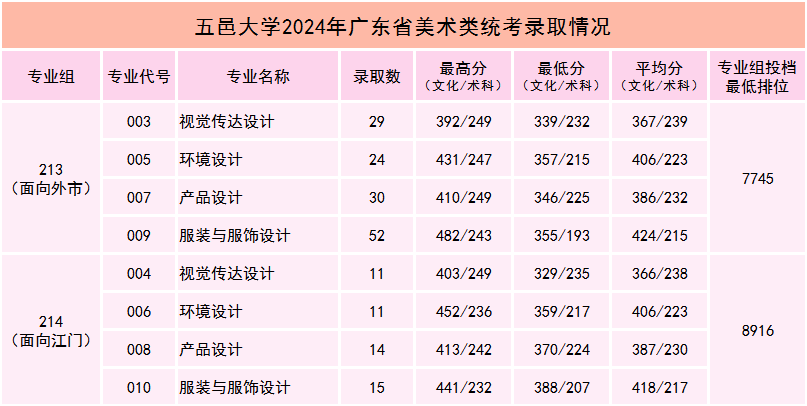 Ҽ������app����(�й�)�ٷ�������