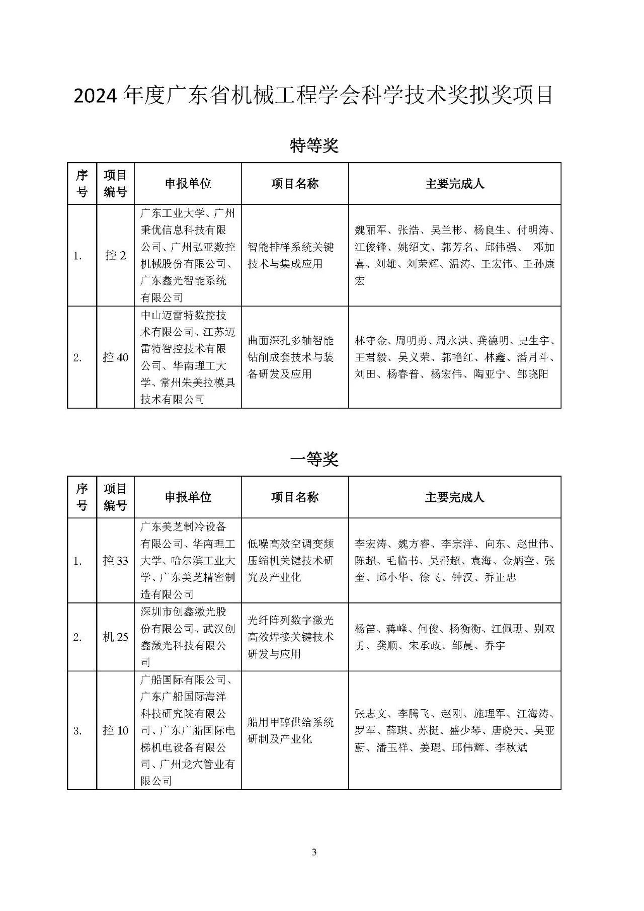 BAD88B3098CDB5F8317CAC133BD_4EDE7235_3F201