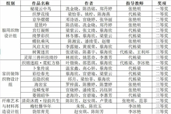 FA95820CBE3549DE5A260BCA0DF_201F3E52_1AC39