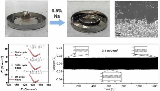 E558478275714D8B786794D30CF_7C225CBE_CA82