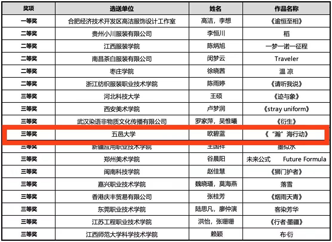 82F2C55392E7E358A10159F997A_D4E7A00A_2A65B